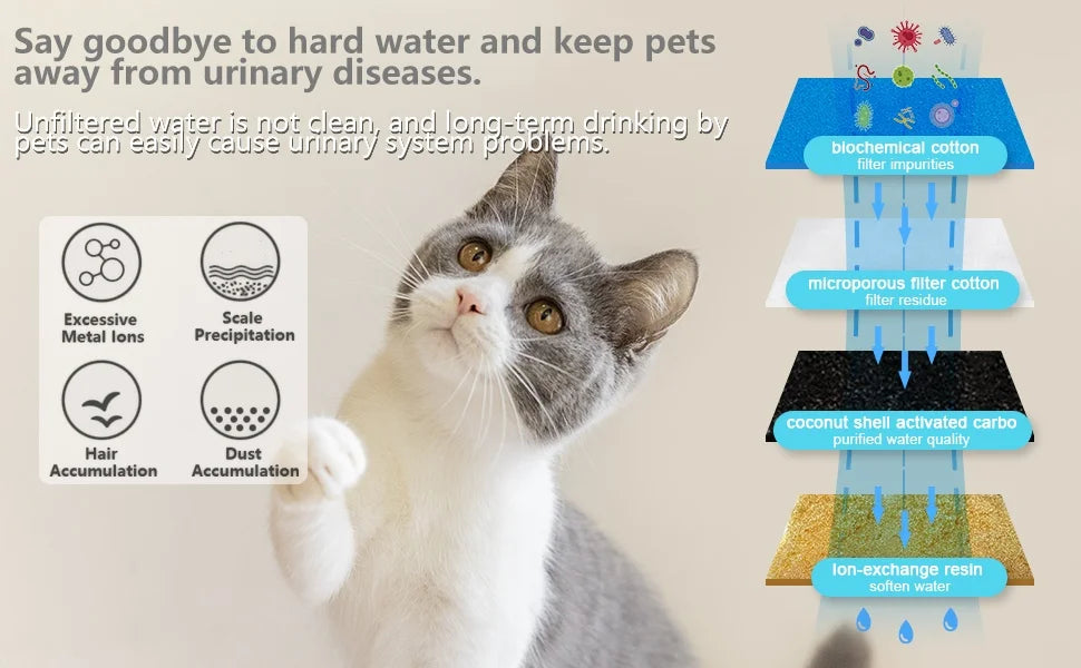 Automatic Stainless Steel Pet Water Fountain (3.5L) | CCCpet